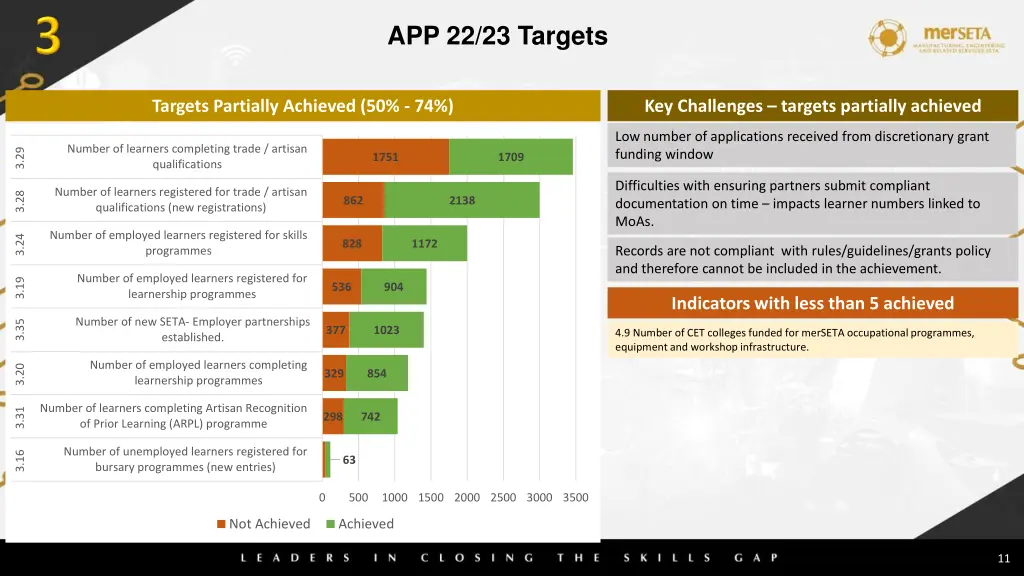 app 22 23 targets