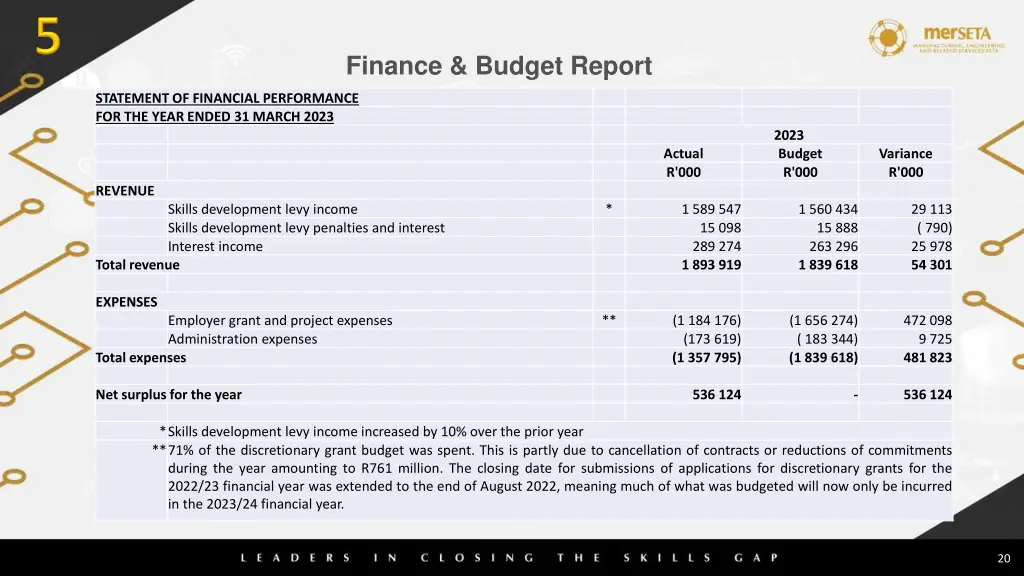 finance budget report