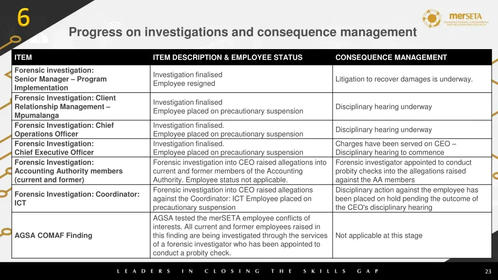 progress on investigations and consequence