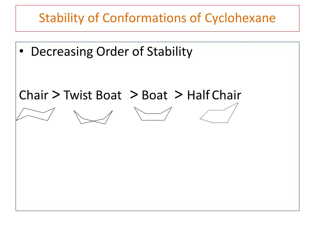 stability of conformations of cyclohexane
