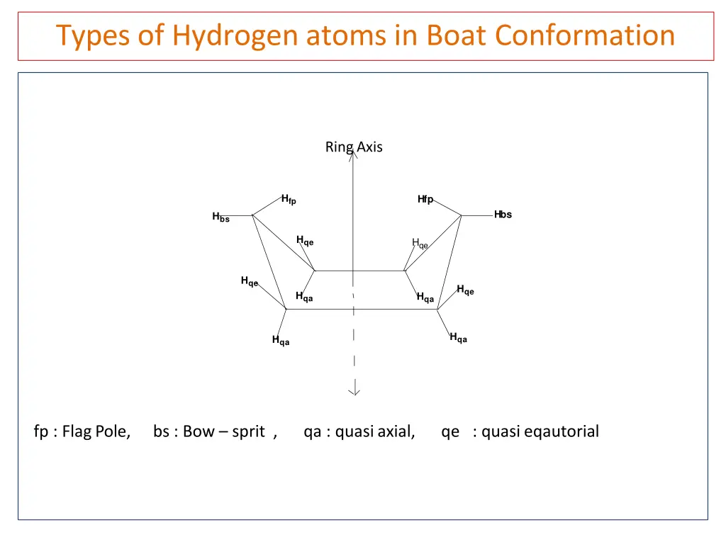 types of hydrogen atoms in boat conformation
