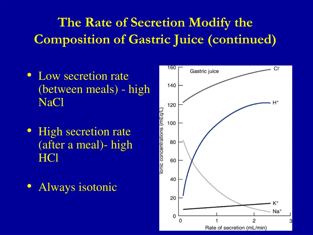 the rate of secretion modify the composition 1