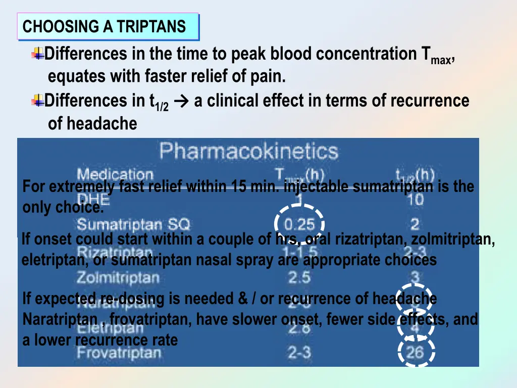 choosing a triptans