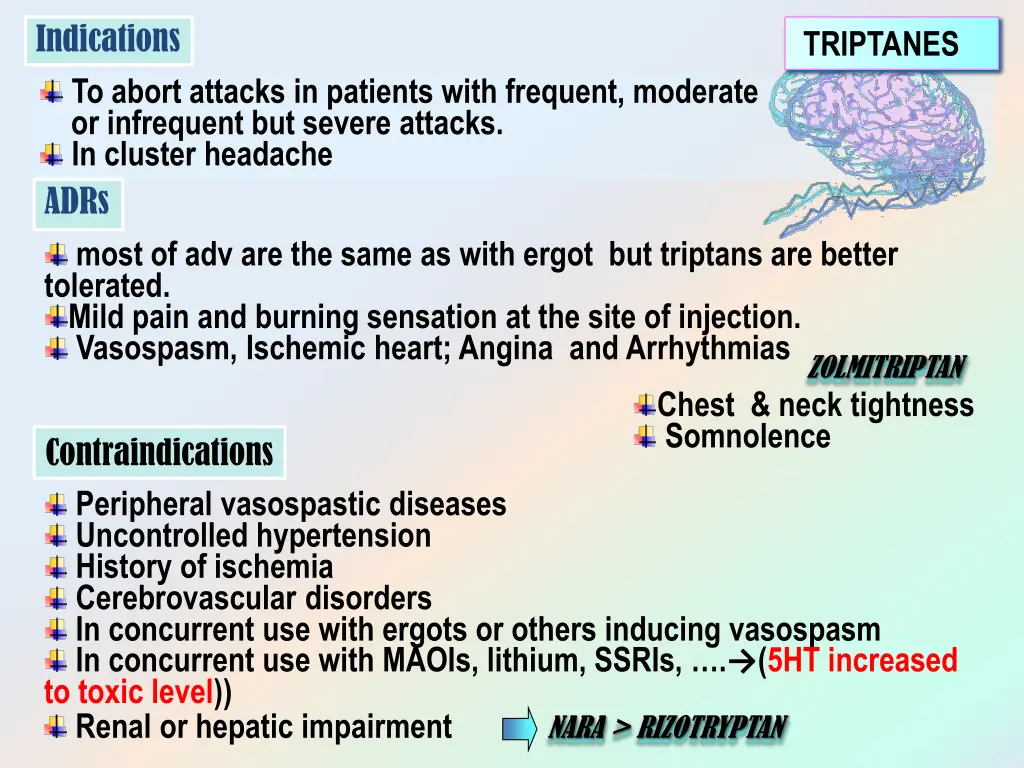 indications