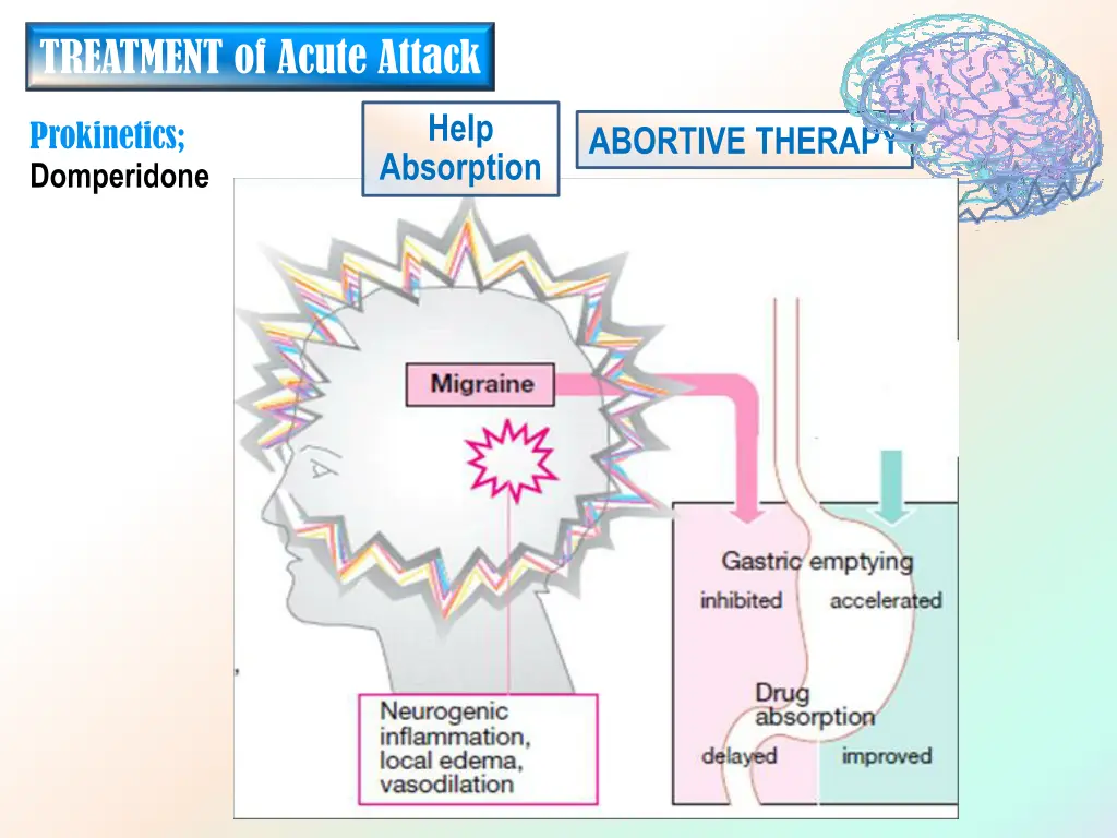 treatment of acute attack 1