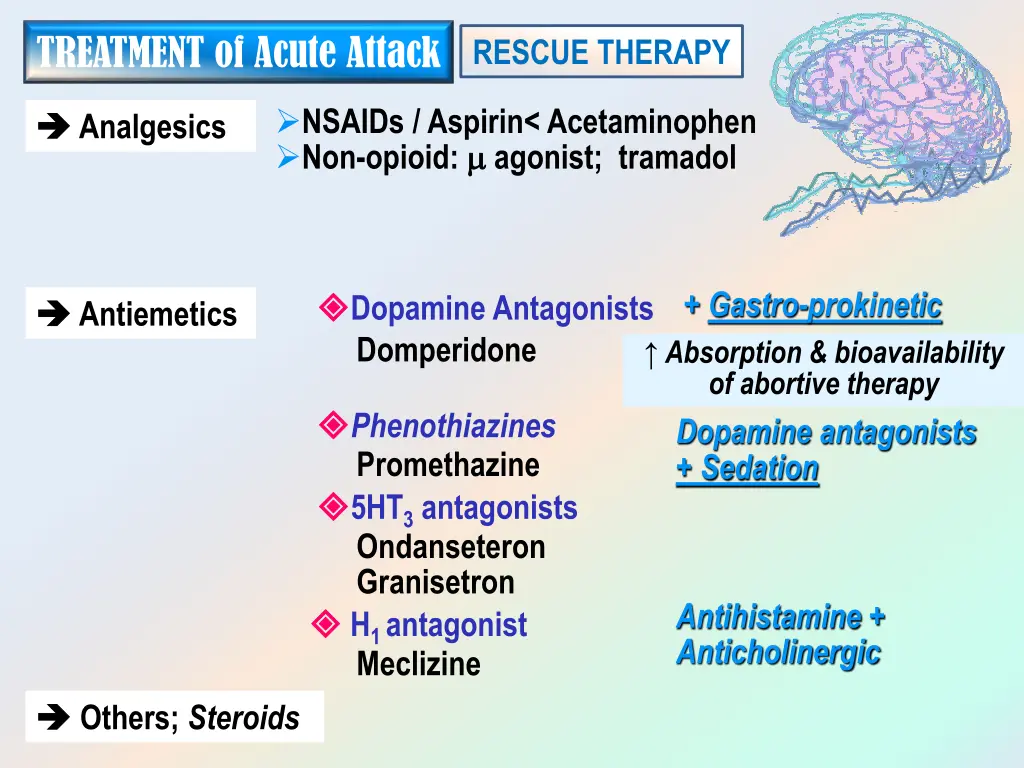 treatment of acute attack