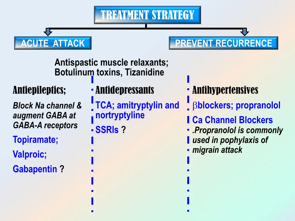 treatment strategy 1
