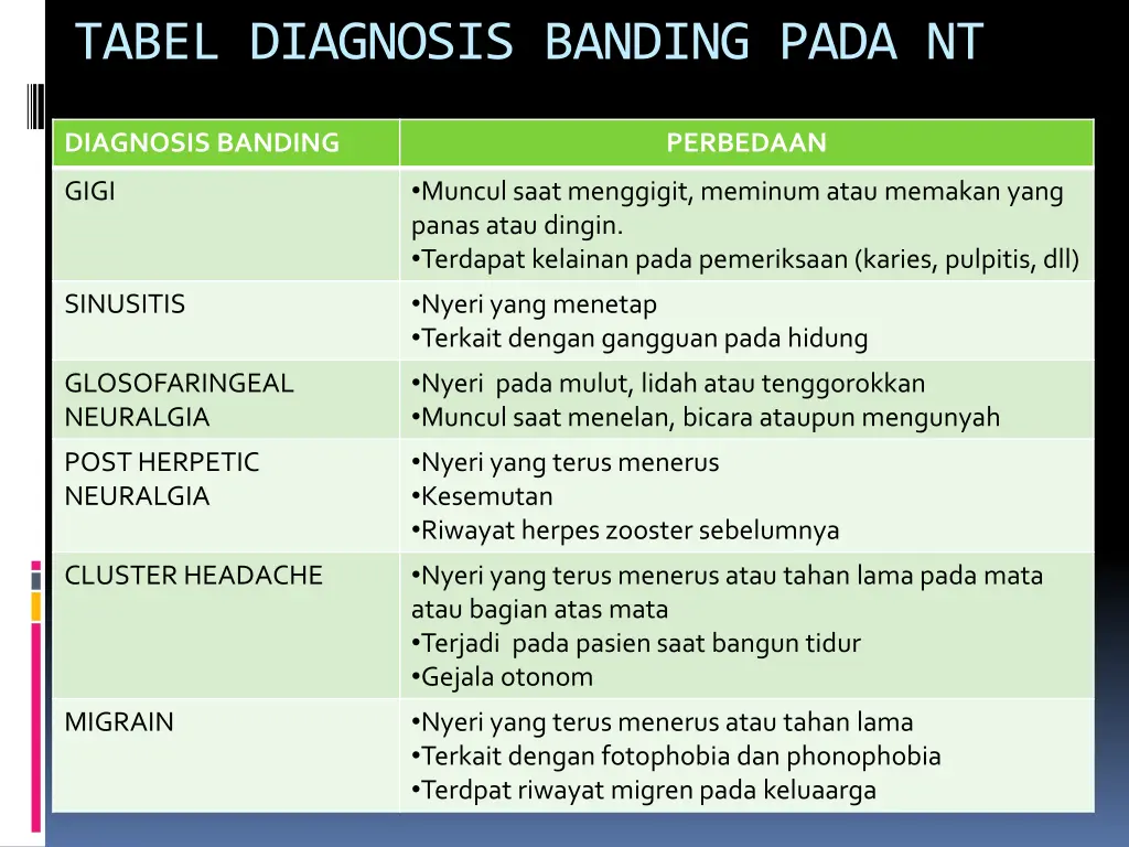 tabel diagnosis banding pada nt