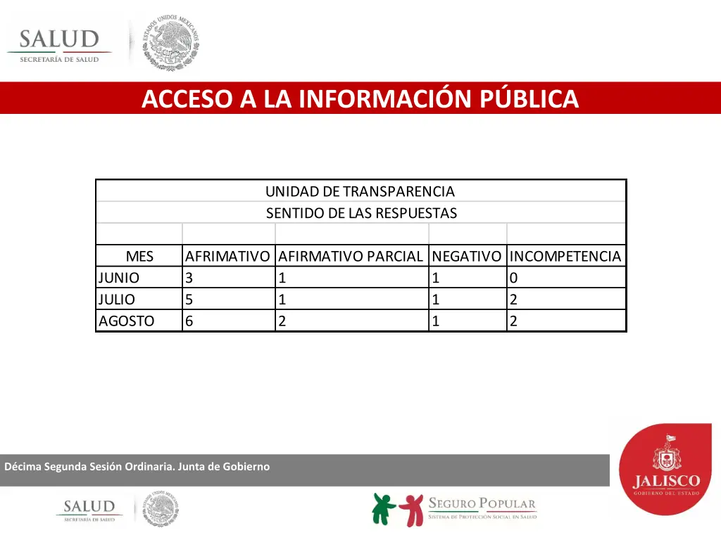acceso a la informaci n p blica
