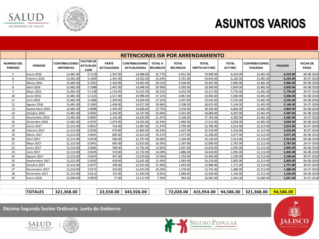 asuntos varios 1