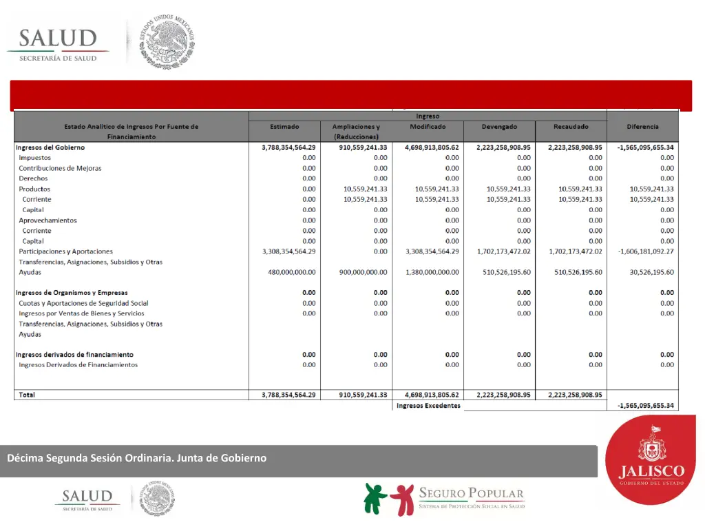 d cima segunda sesi n ordinaria junta de gobierno 1