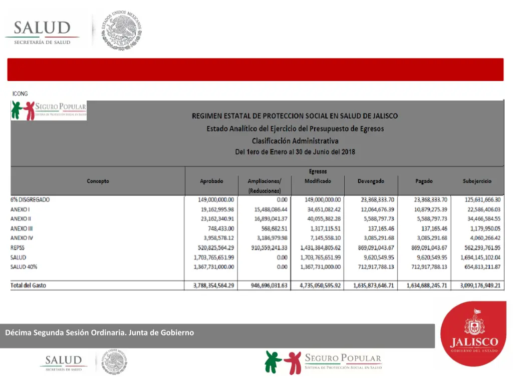 d cima segunda sesi n ordinaria junta de gobierno 2