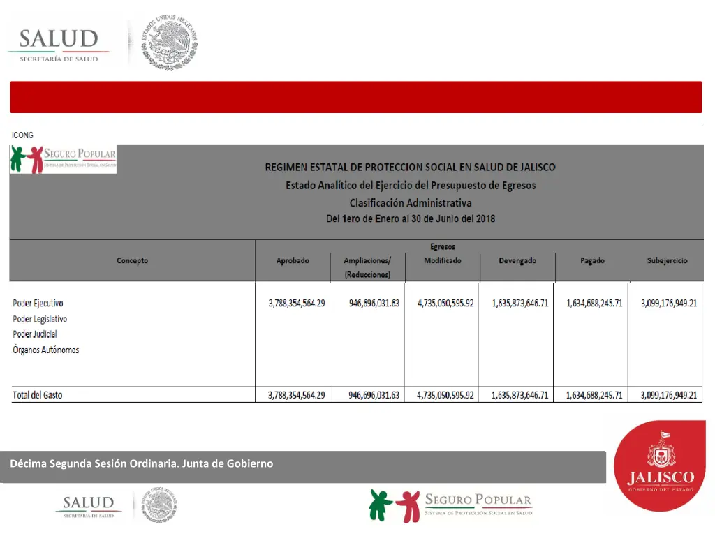 d cima segunda sesi n ordinaria junta de gobierno 3