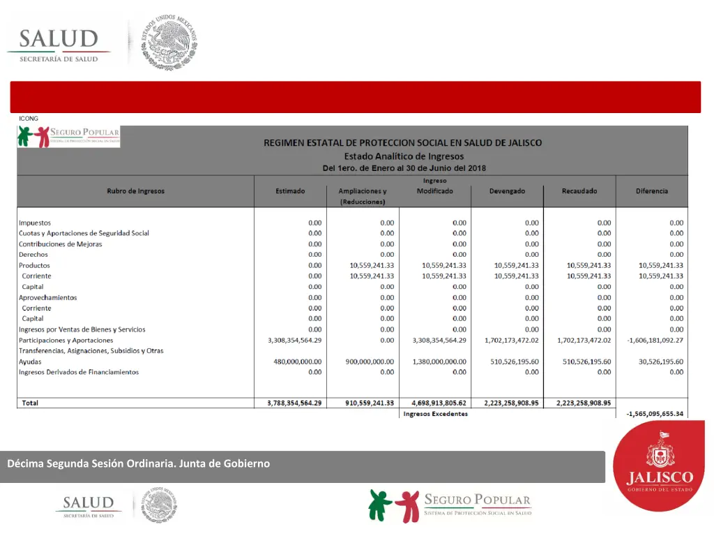 d cima segunda sesi n ordinaria junta de gobierno