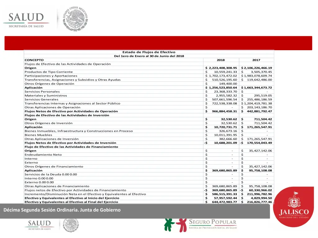 estado de flujos de efectivo del 1ero de enero