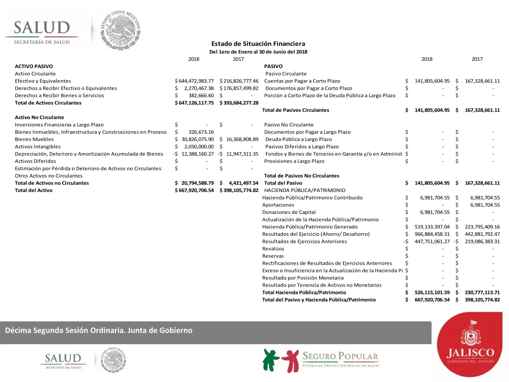 estado de situaci n financiera del 1ero de enero