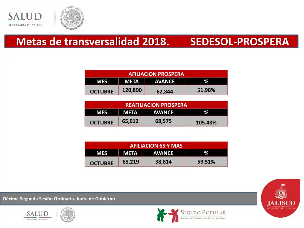 metas de transversalidad 2018