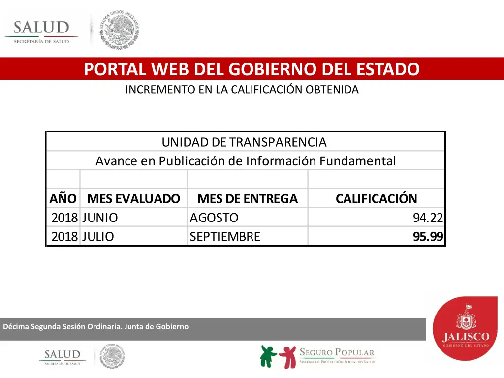 portal web del gobierno del estado incremento