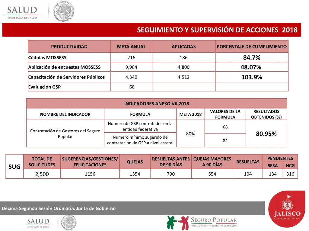 seguimiento y supervisi n de acciones 2018