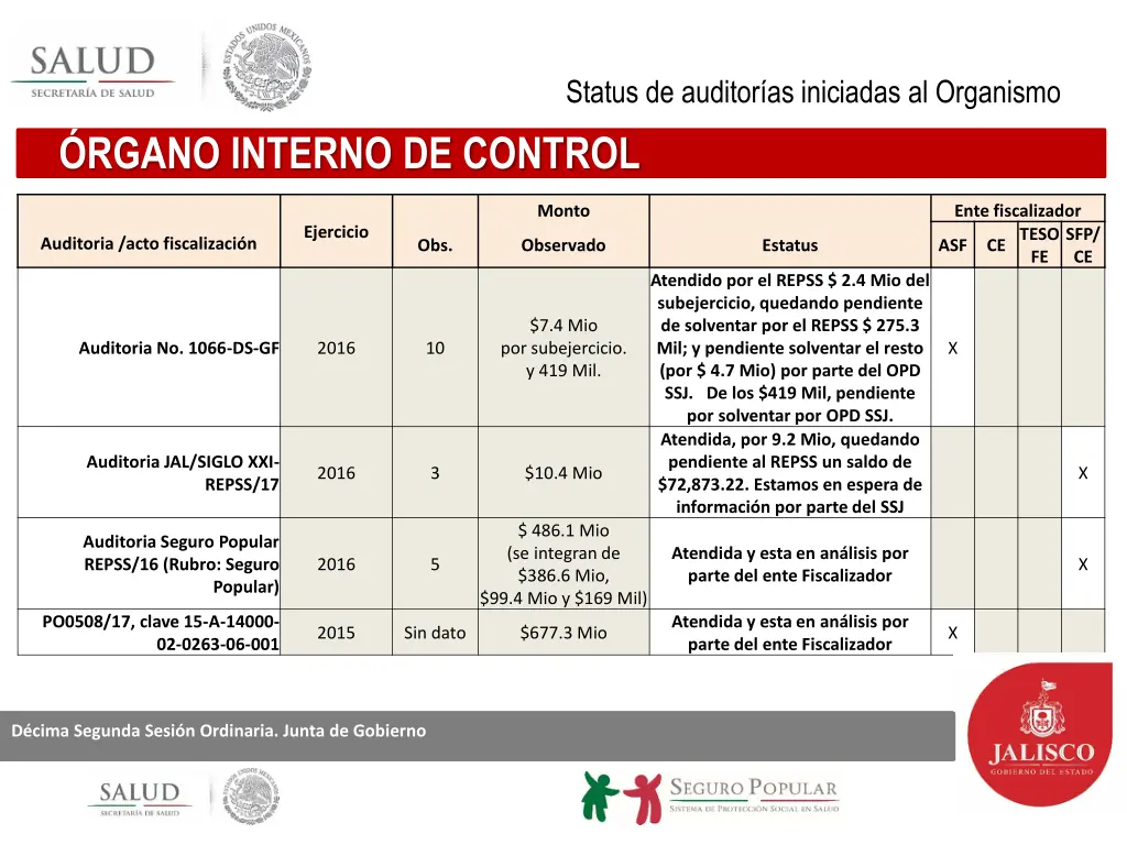 status de auditor as iniciadas al organismo 1