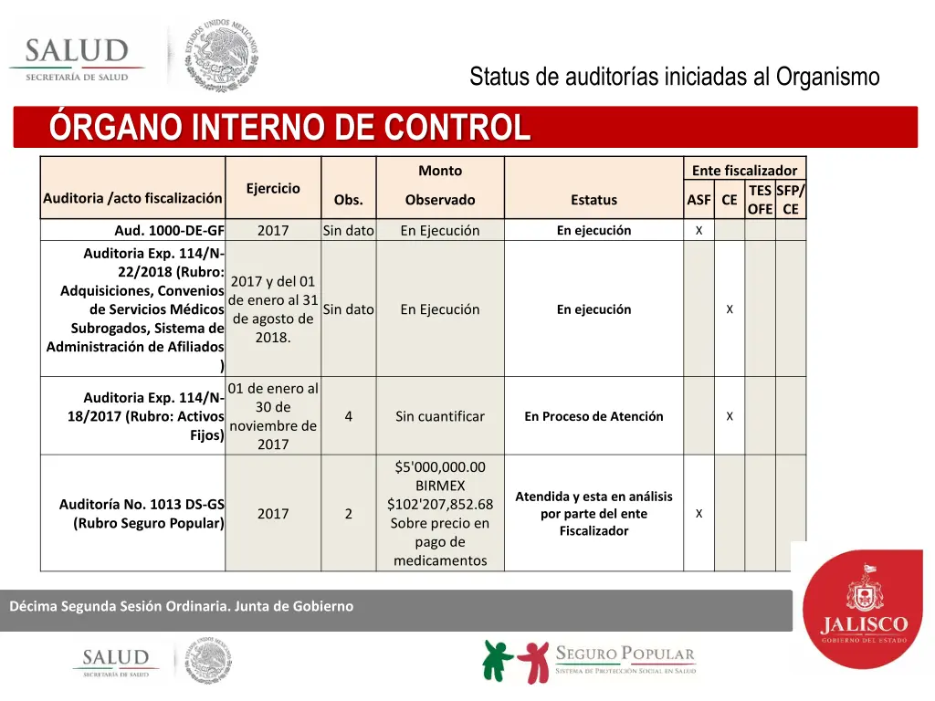 status de auditor as iniciadas al organismo