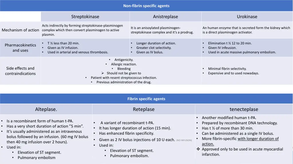 non fibrin specific agents