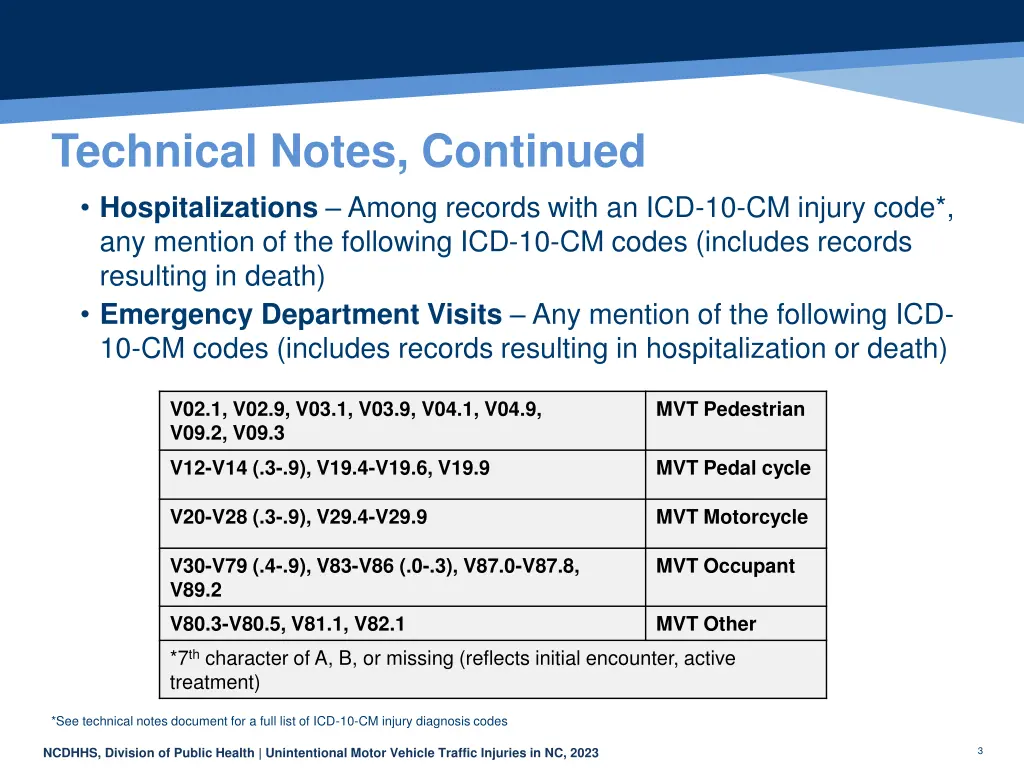 technical notes continued