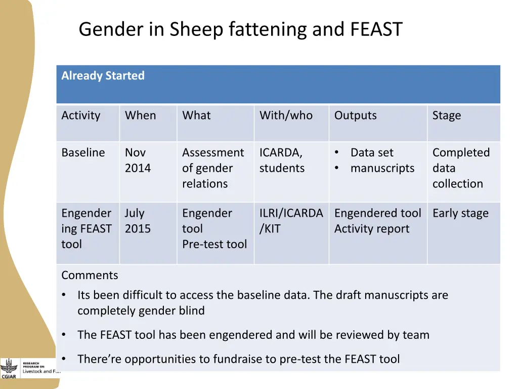 gender in sheep fattening and feast