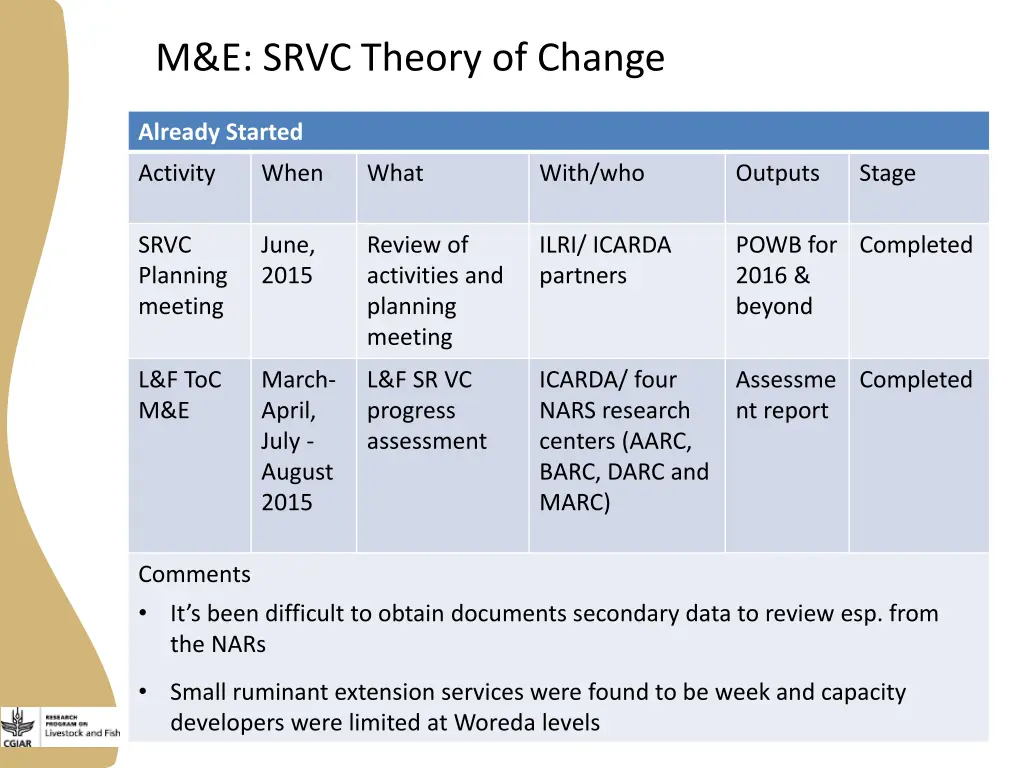 m e srvc theory of change