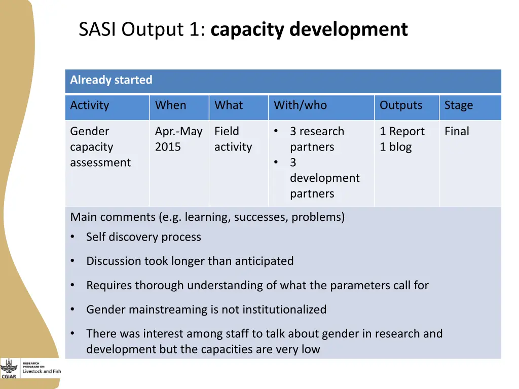 sasi output 1 capacity development