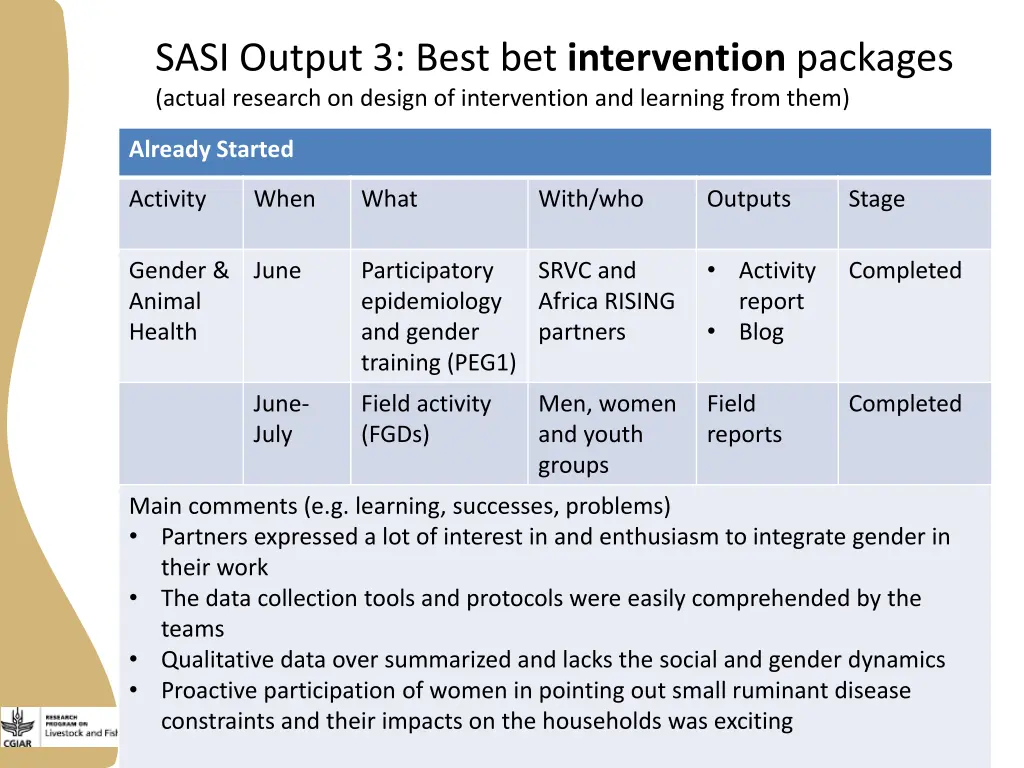 sasi output 3 best bet intervention packages