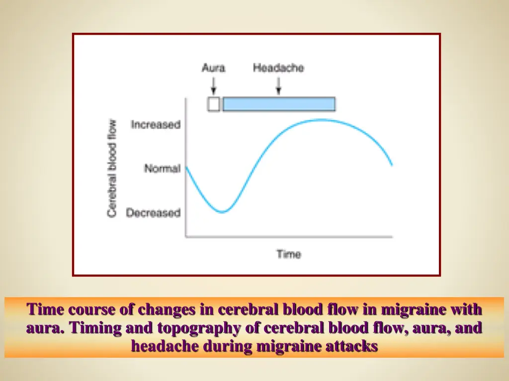 time course of changes in cerebral blood flow