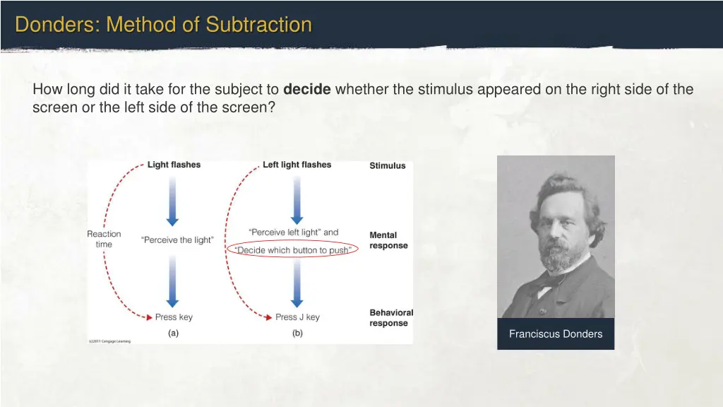 donders method of subtraction