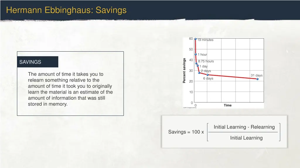 hermann ebbinghaus savings