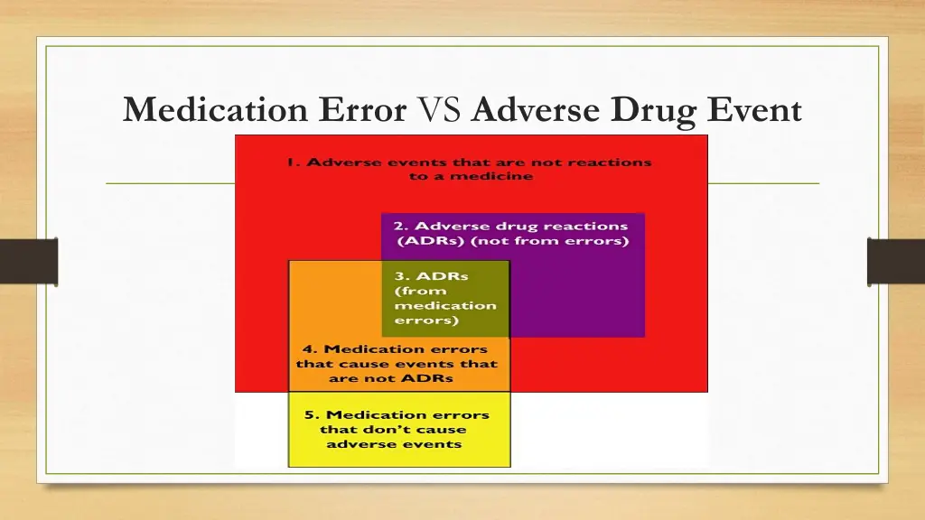 medication error vs adverse drug event