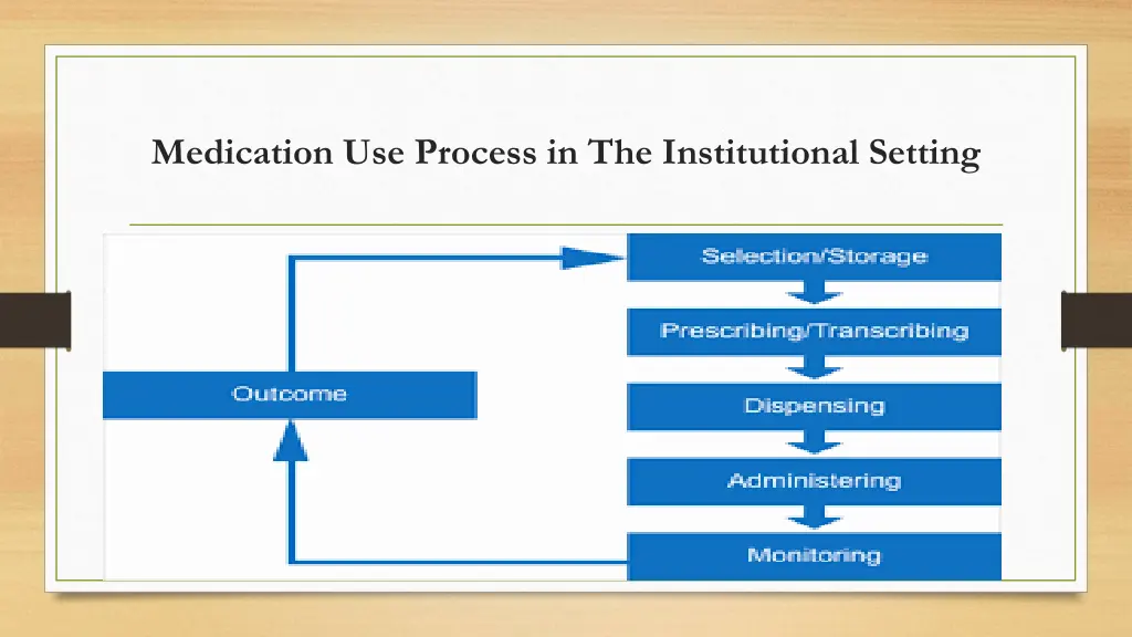 medication use process in the institutional
