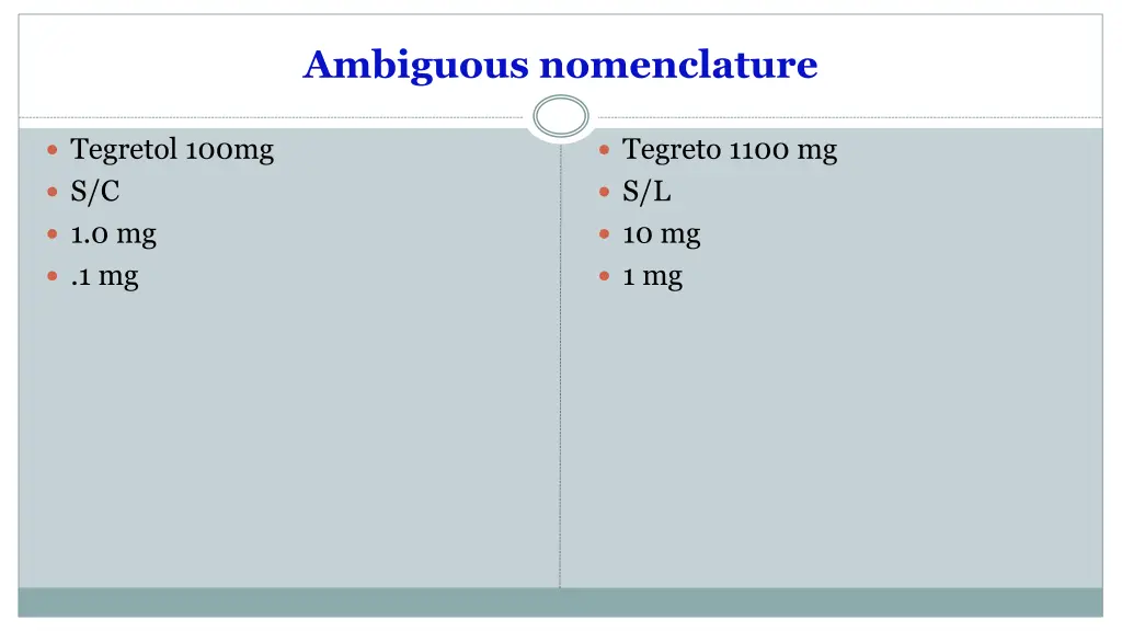 ambiguous nomenclature