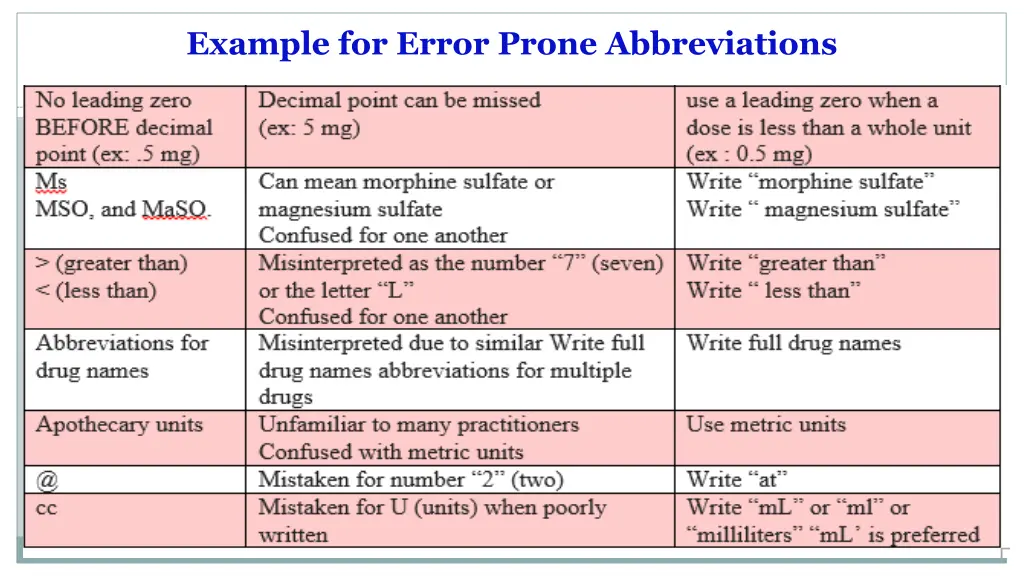 example for error prone abbreviations 1