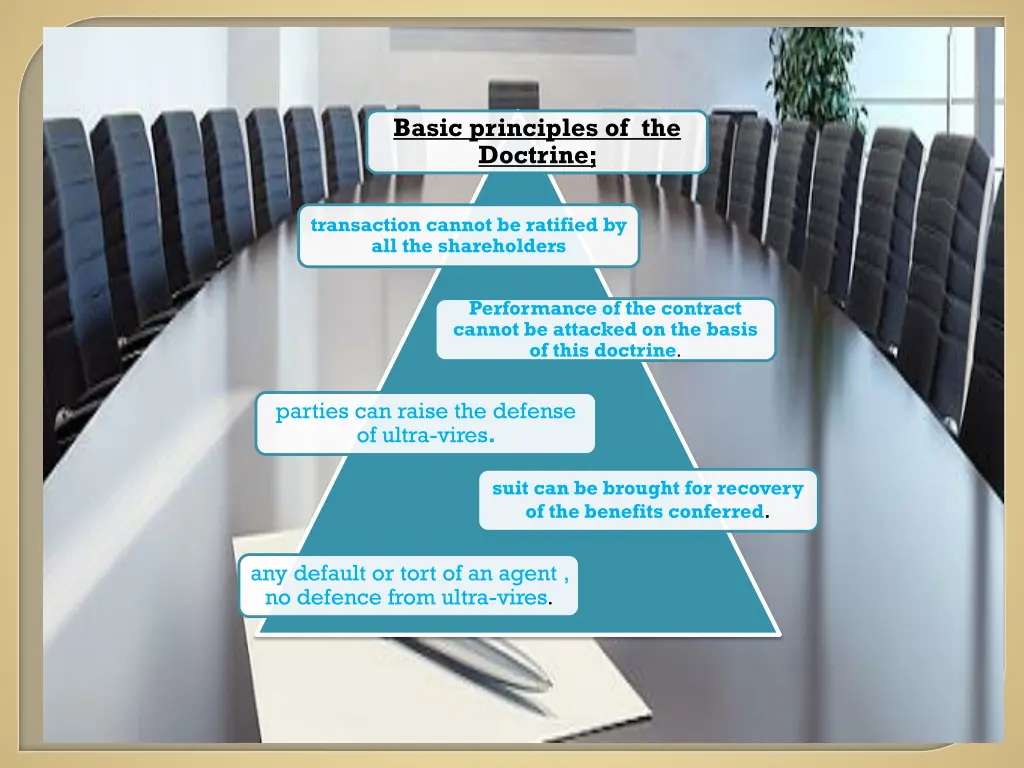 basic principles of the doctrine