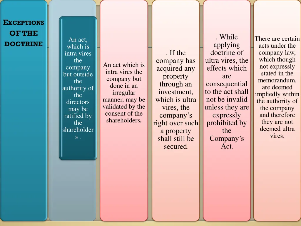 e xceptions of the doctrine