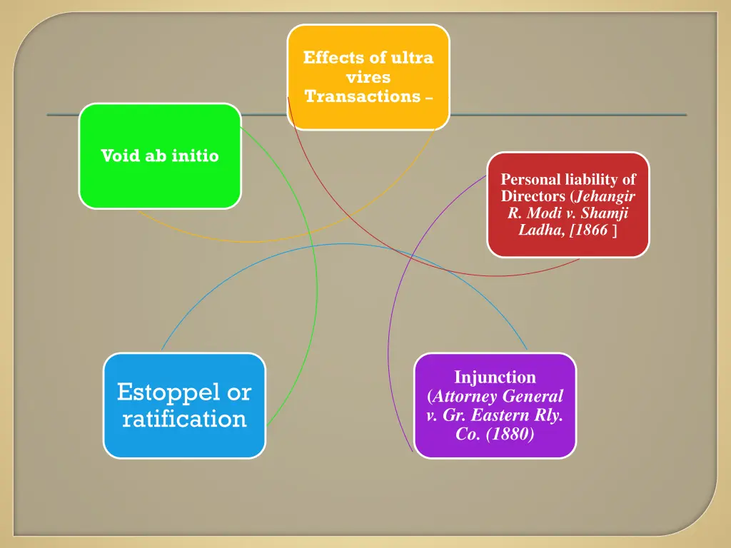 effects of ultra vires transactions