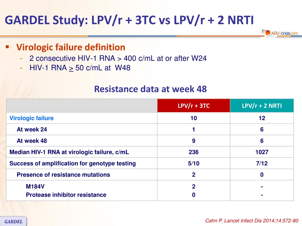 gardel study lpv r 3tc vs lpv r 2 nrti 3