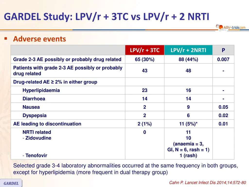 gardel study lpv r 3tc vs lpv r 2 nrti 4