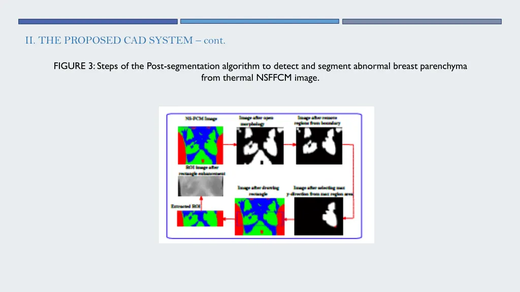 ii the proposed cad system cont 4