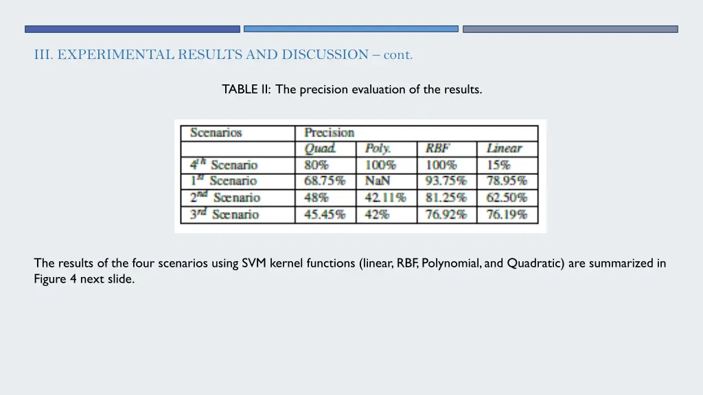 iii experimental results and discussion cont 1