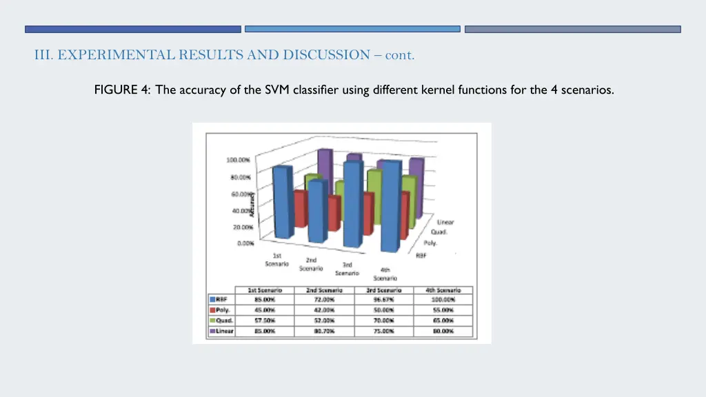 iii experimental results and discussion cont 2