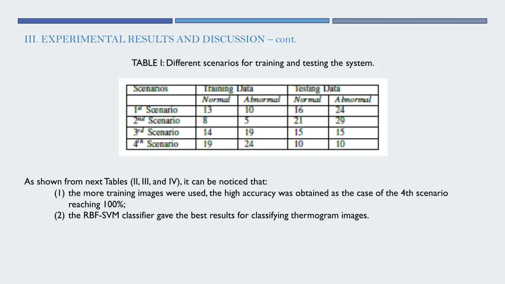 iii experimental results and discussion cont