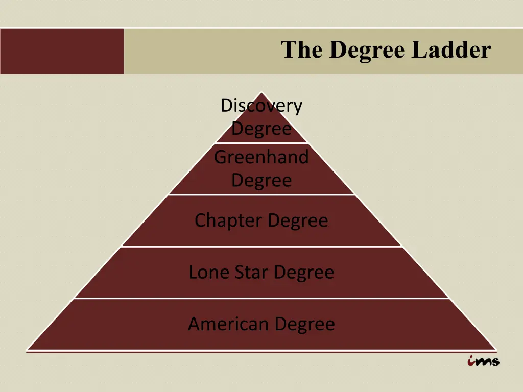 the degree ladder