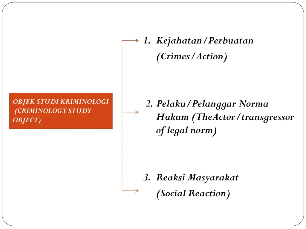 1 kejahatan perbuatan crimes action