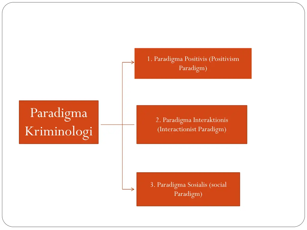 1 paradigma positivis positivism paradigm